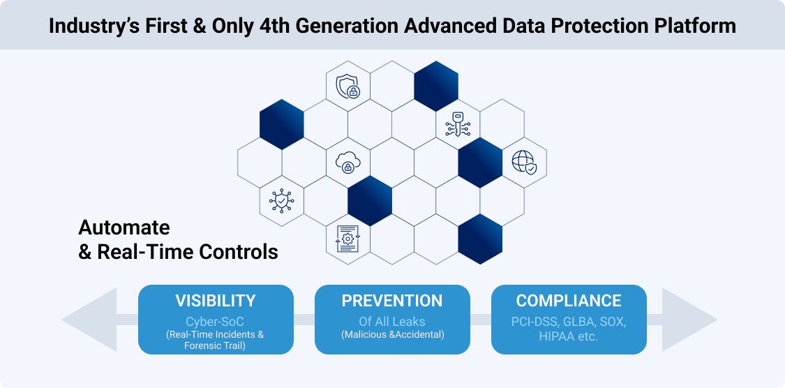 Comprehensive Data Protection With DLEP and CASB Features